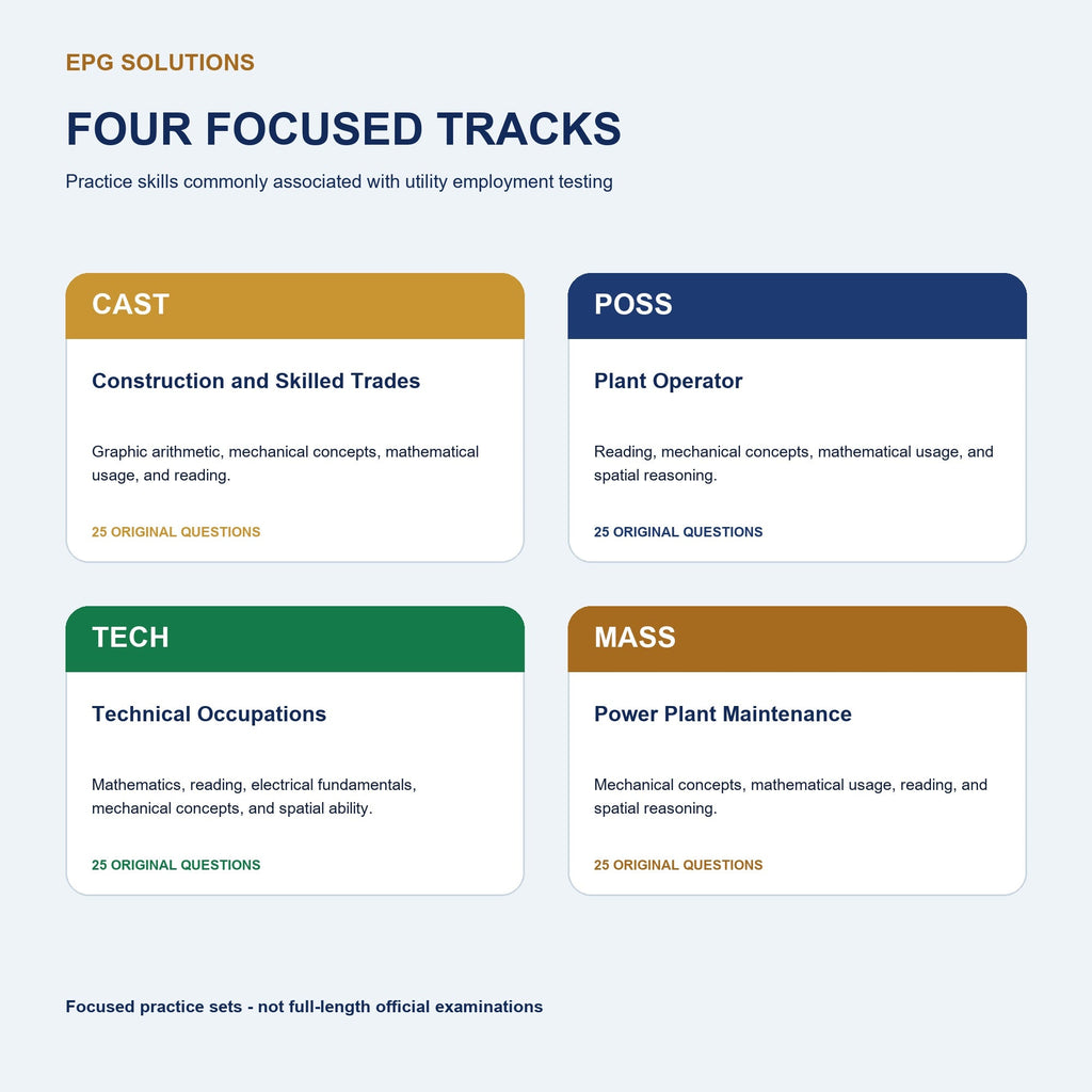 Four-track EEI practice overview for CAST, POSS, TECH, and MASS.