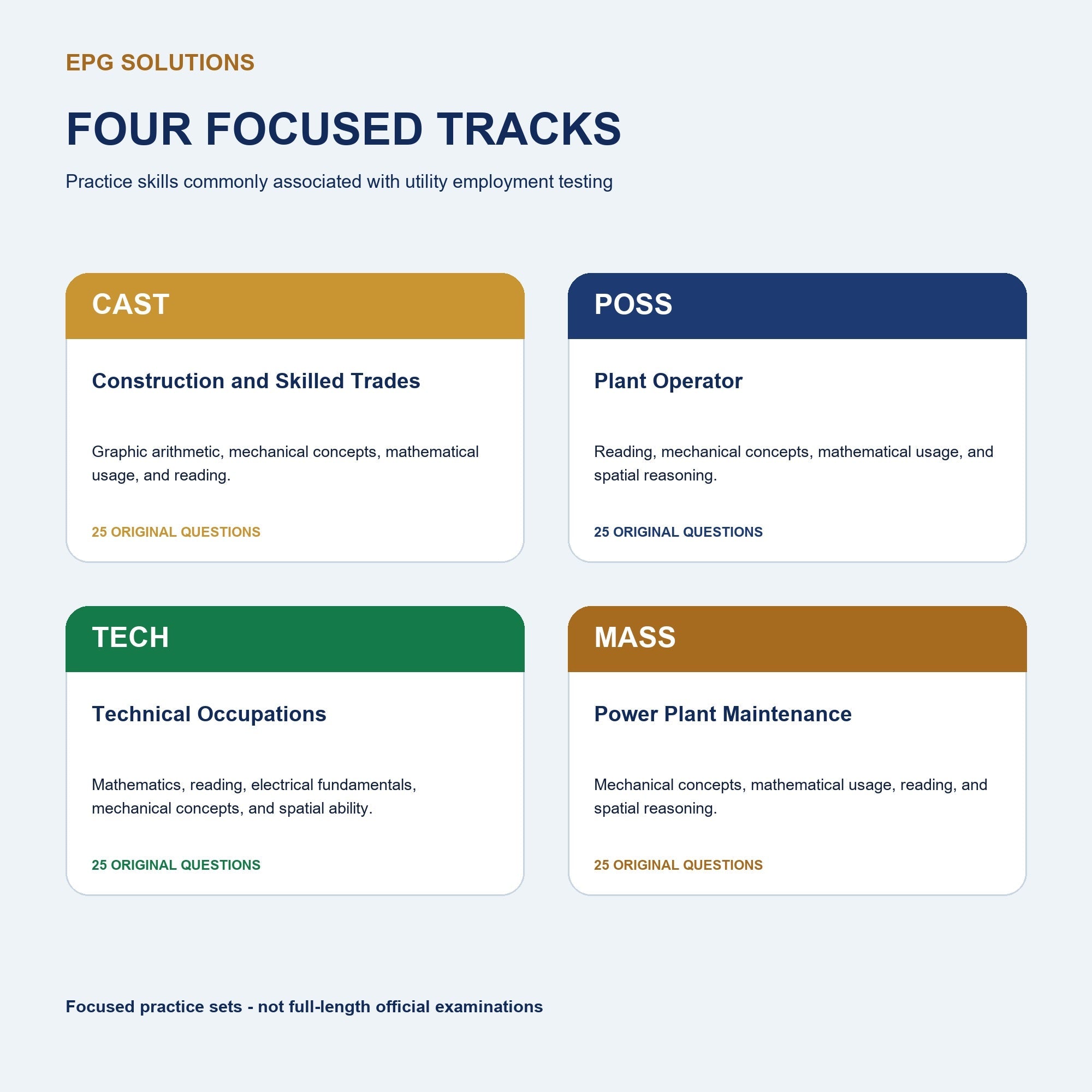 Four-track EEI practice overview for CAST, POSS, TECH, and MASS.